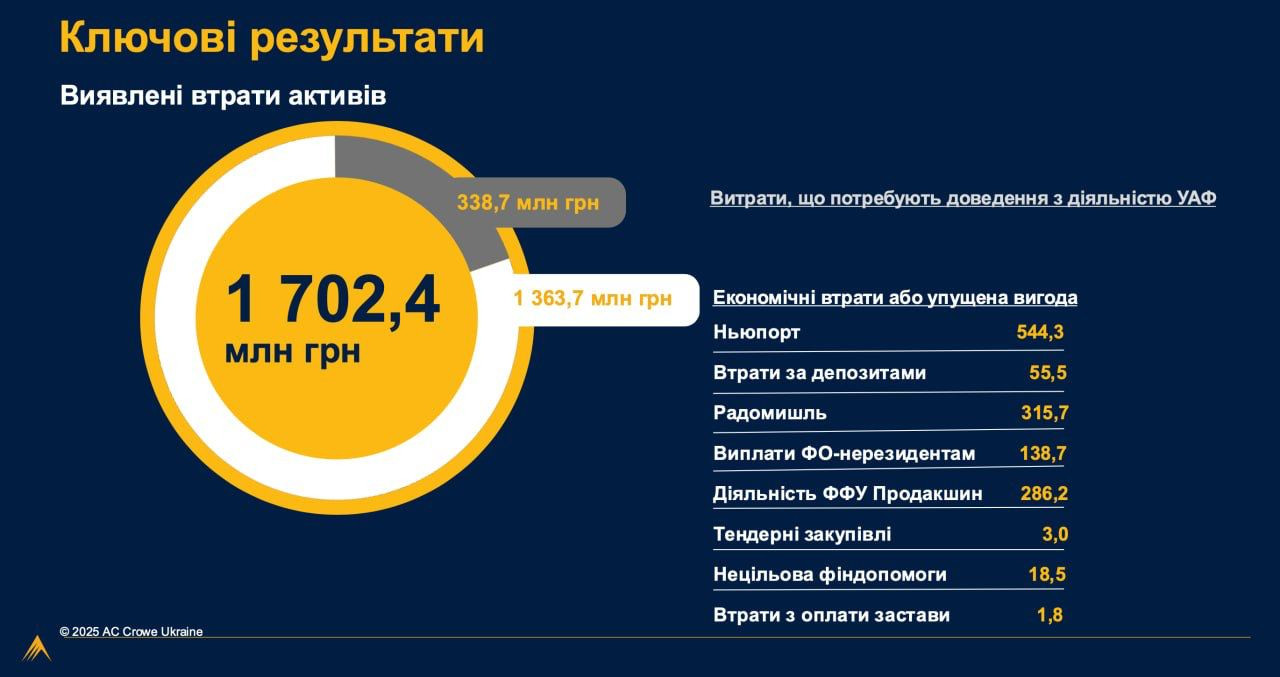 AC Crow Ukraine