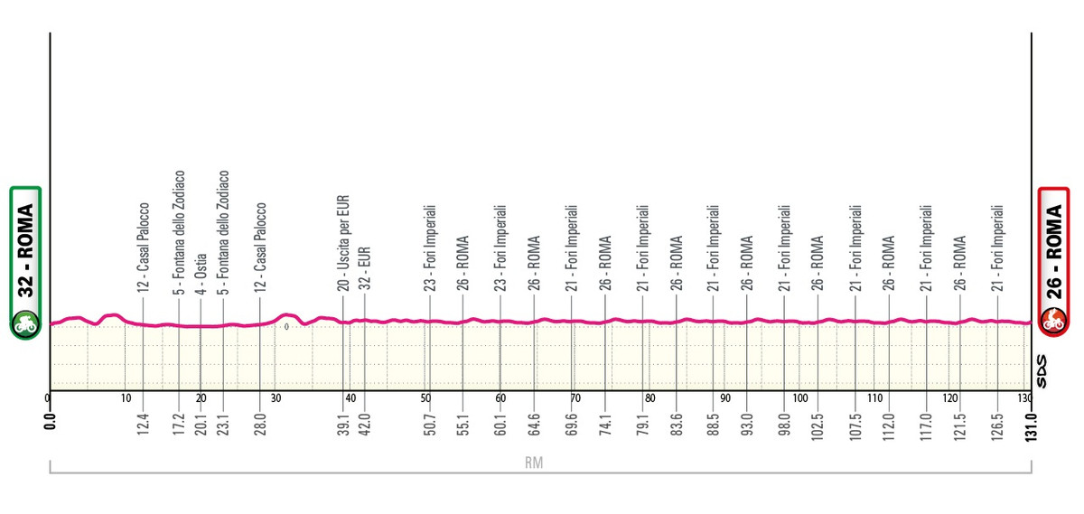 Маршрут 21 этапа