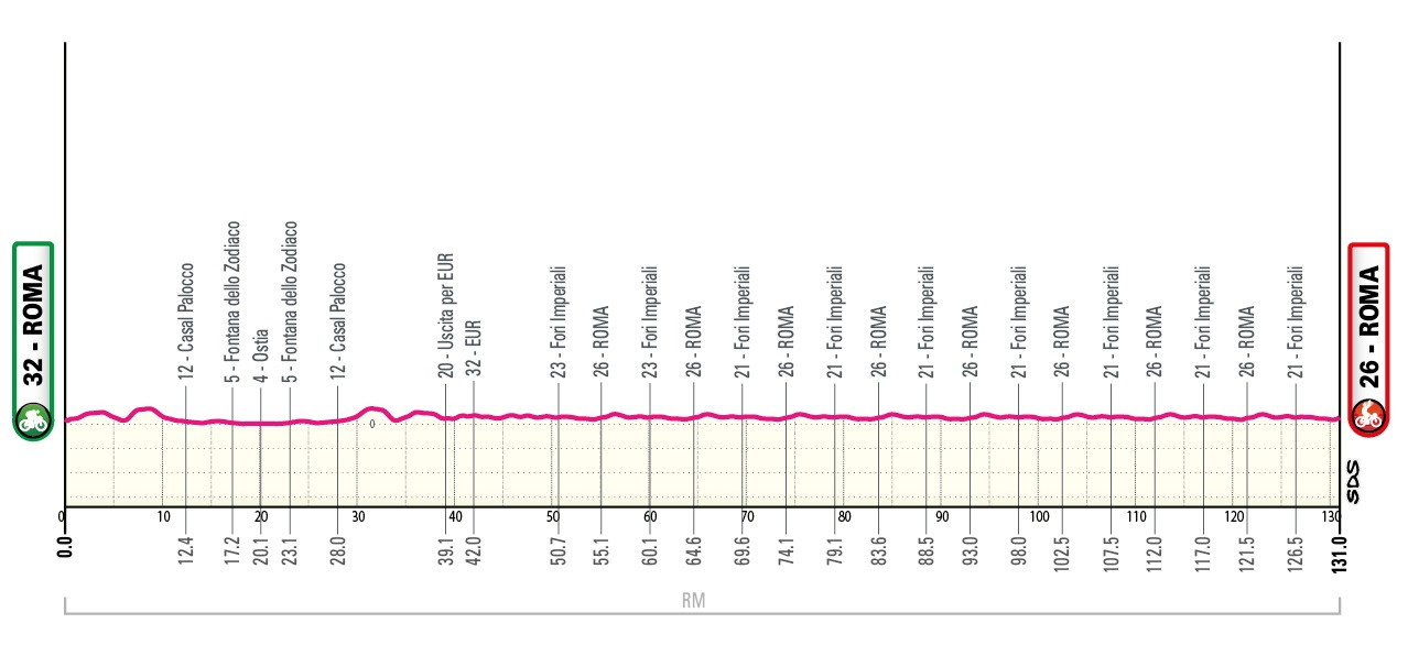 Маршрут 21 этапа