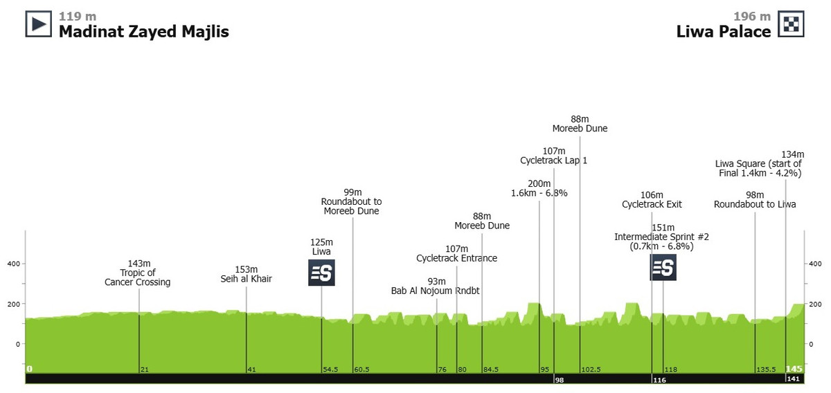 Маршрут 1 етапу