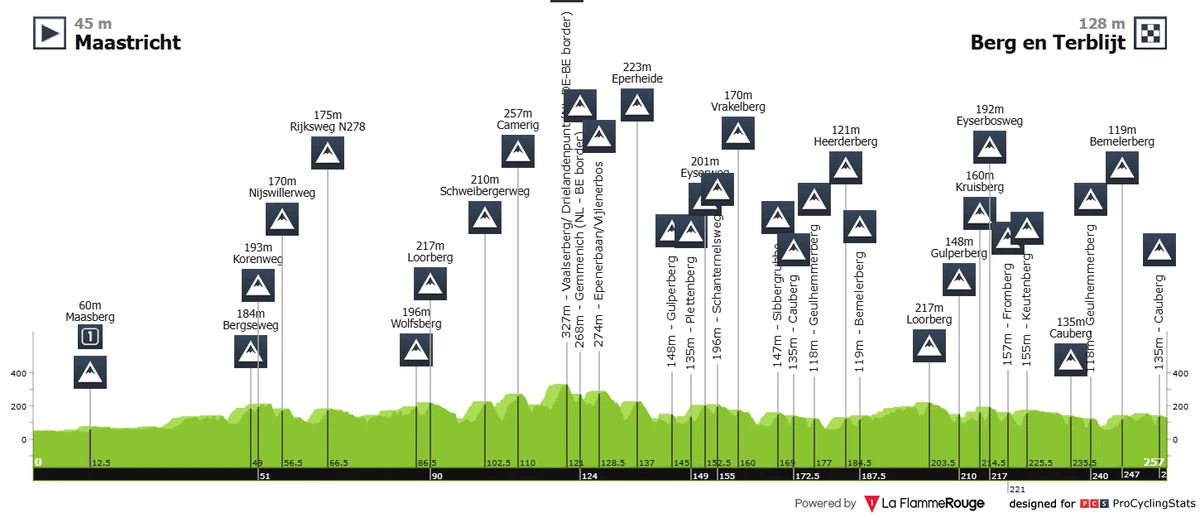 Маршрут Амстел Голд Рейс-2026