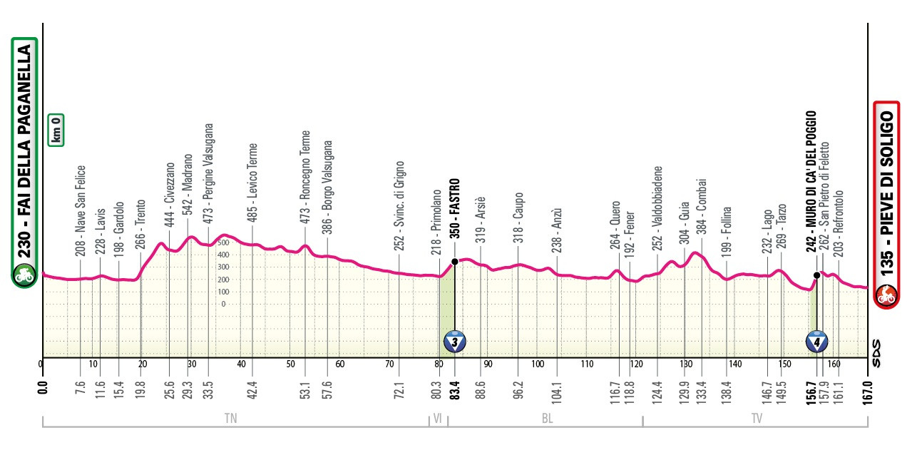 Маршрут 18 этапа