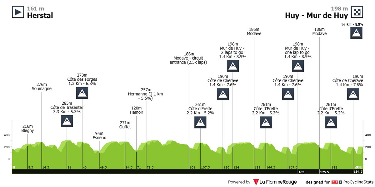 Маршрут Флеш Валлонь-2026
