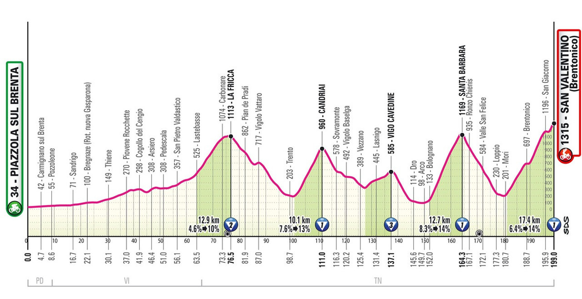 Маршрут 16 етапу