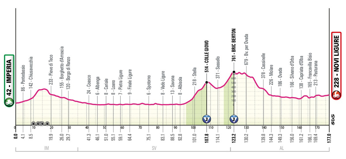 Маршрут 12 этапа