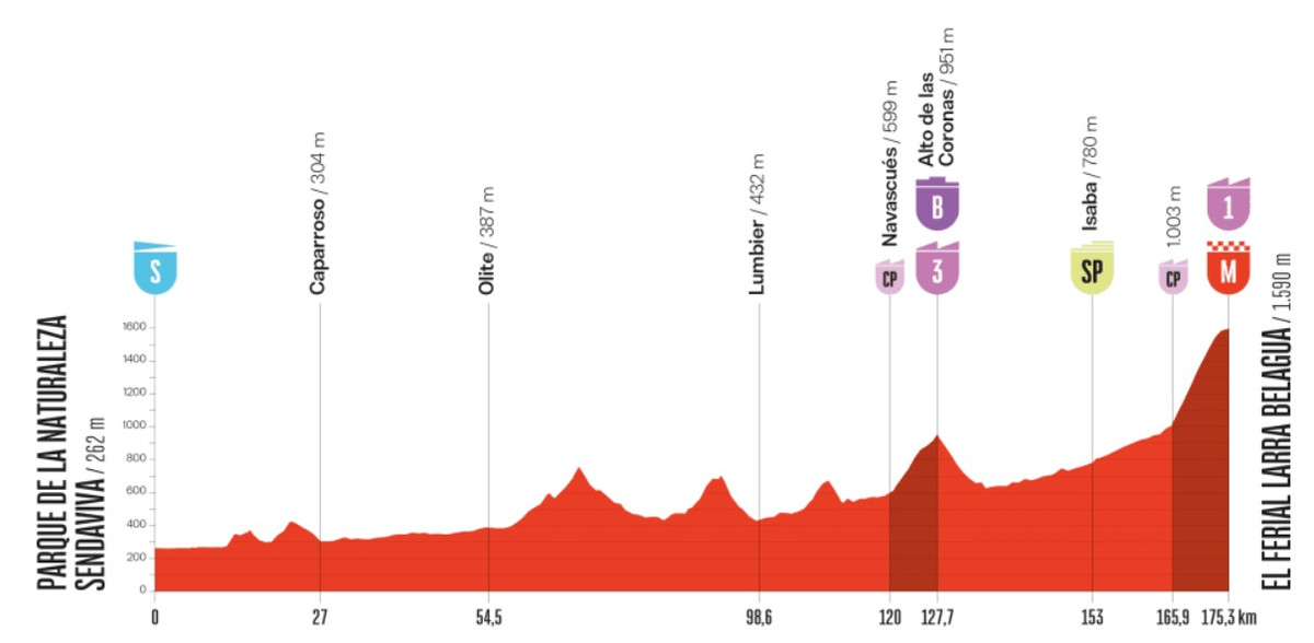 Маршрут 10 этапа Вуэльты-2025