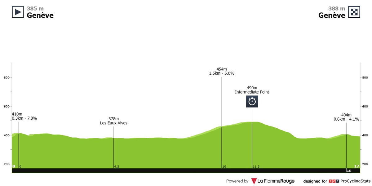 Маршрут 5 етапу Туру Романдії-2025