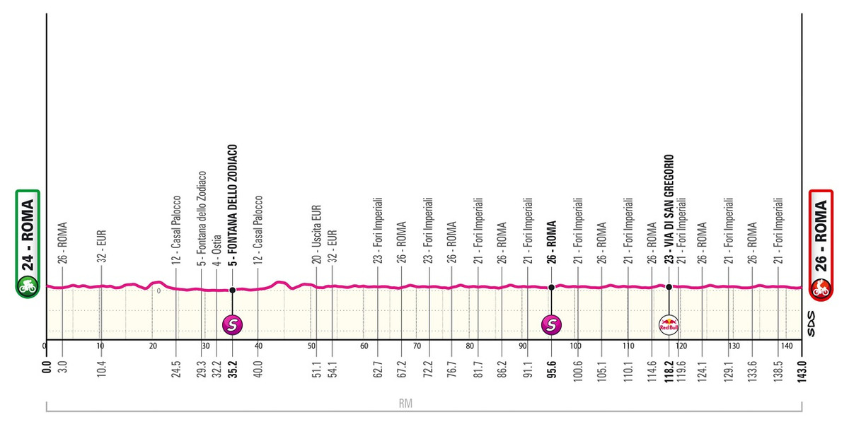 Маршрут 21 этапа Джиро д'Италия-2025
