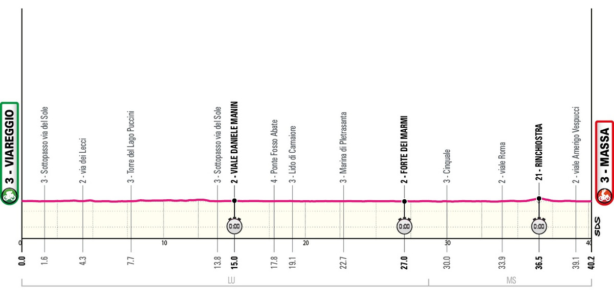 Маршрут 10 этапа