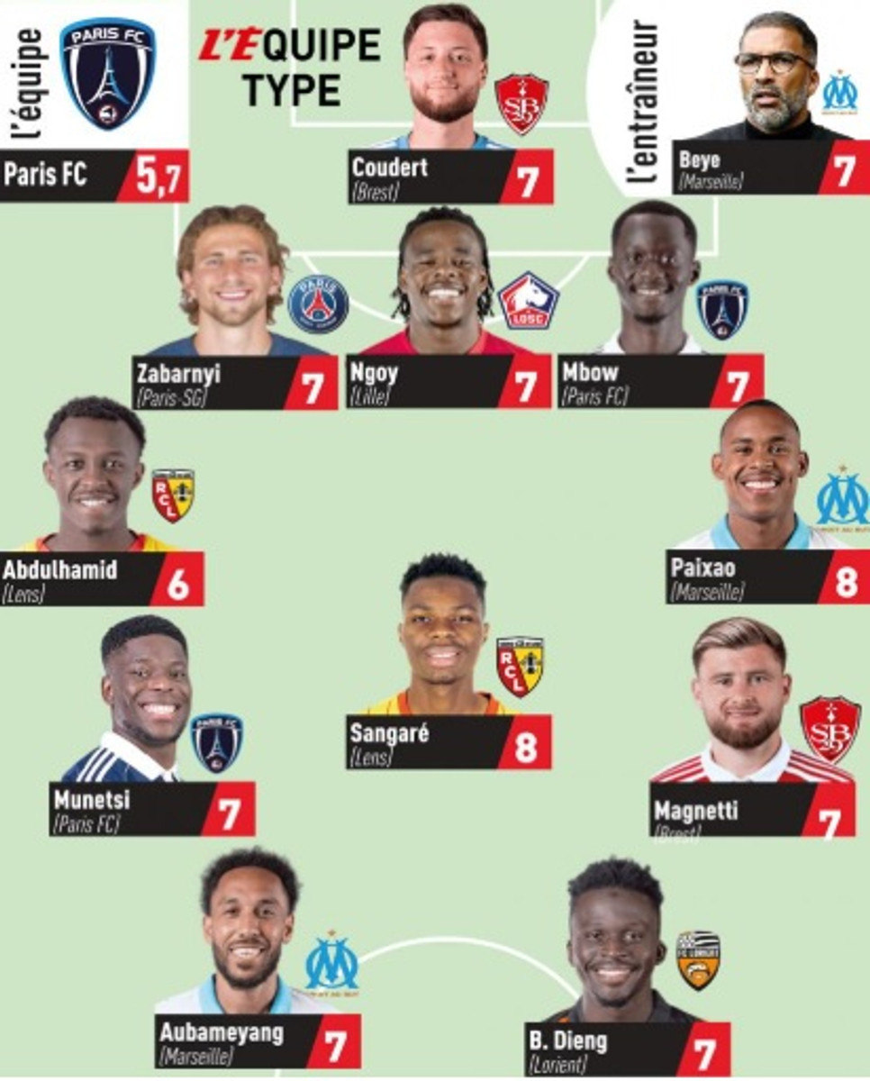 Символическая сборная 24 тура Лиги