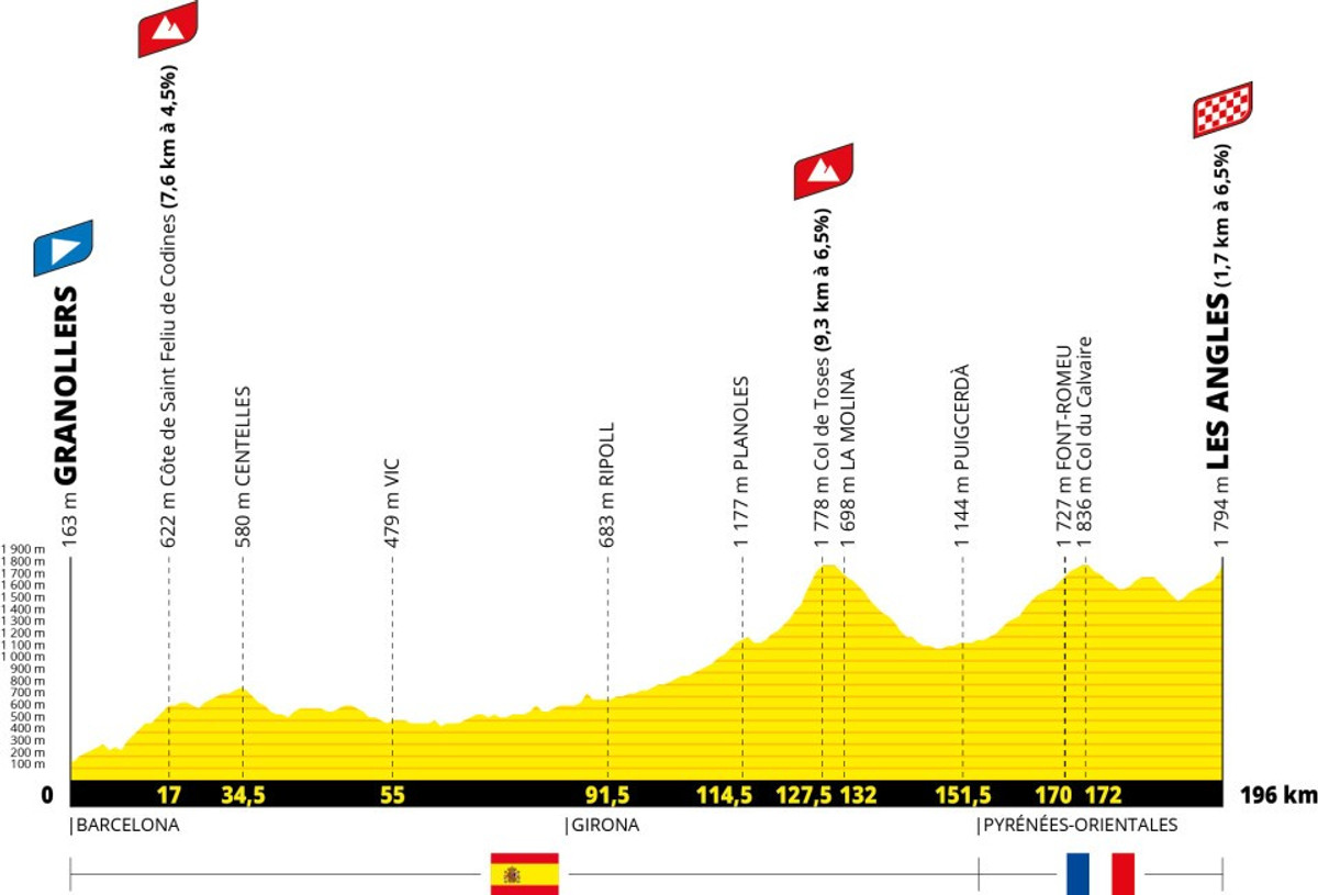 Маршрут 3 етапу Тур де Франс-2026
