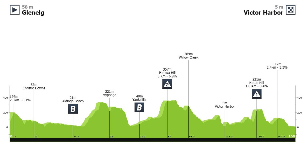 Маршрут четвертого етапу