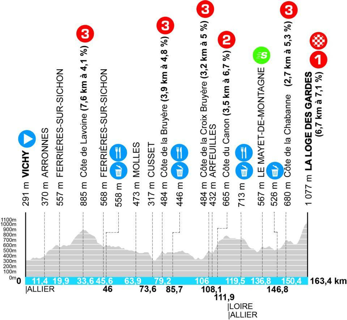Маршрут 4 етапу Париж - Ніцца-2025