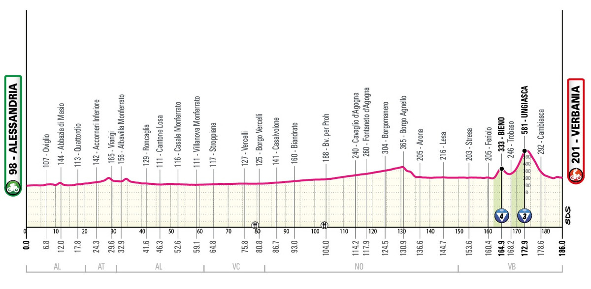 Маршрут 13 этапа