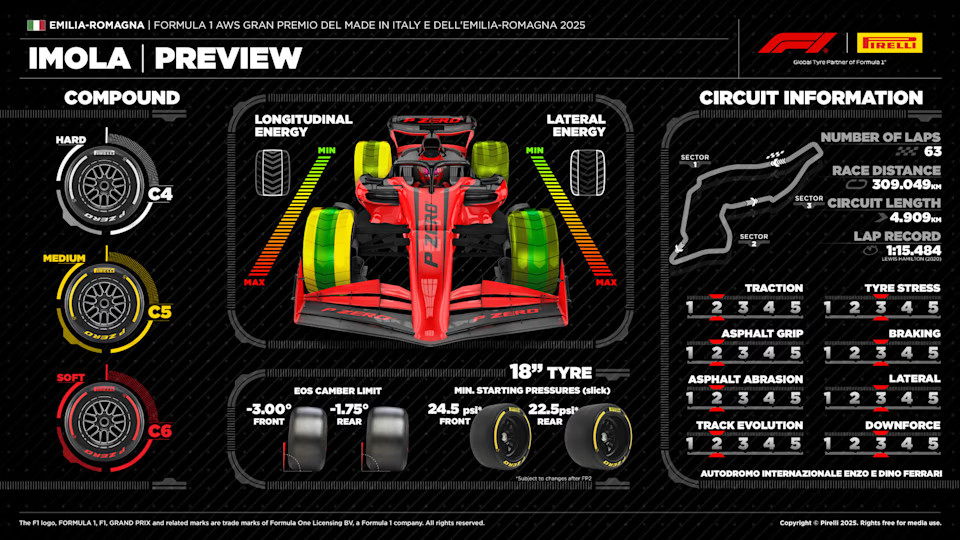 Formula-1. What to wait for the Emilia-Romagan Grand Prix: Announcement and a race forecast in Italy | Formula 1