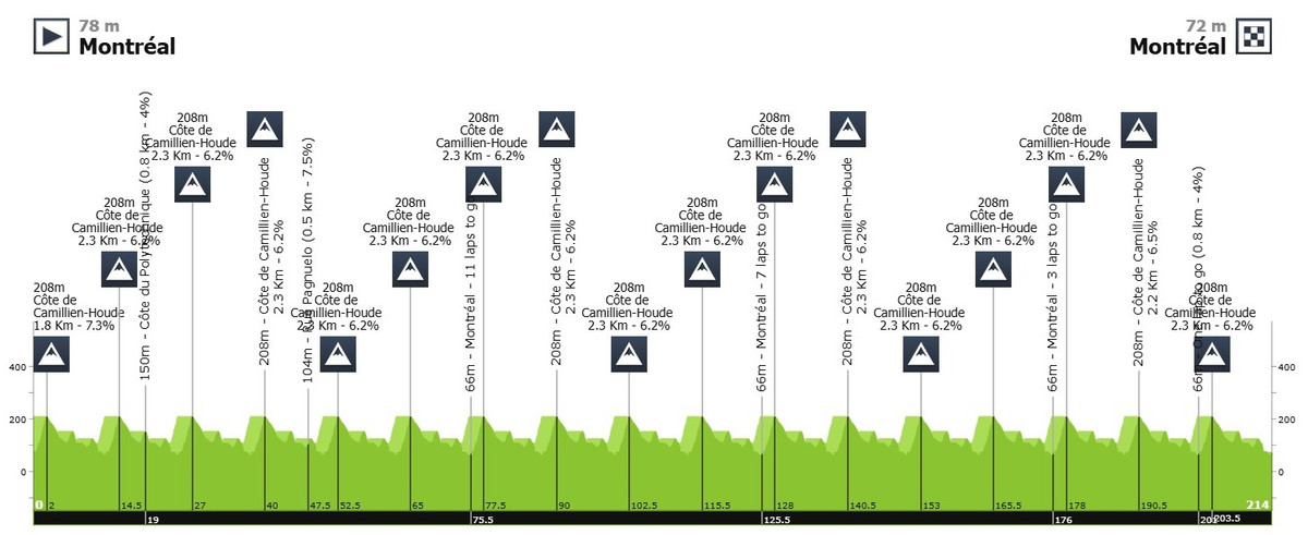 Маршрут Гран-При Монреаля-2025