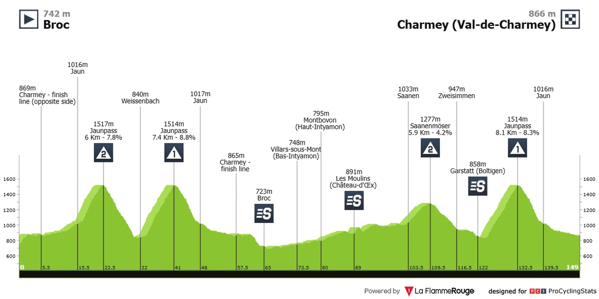 Маршрут 4 етапу