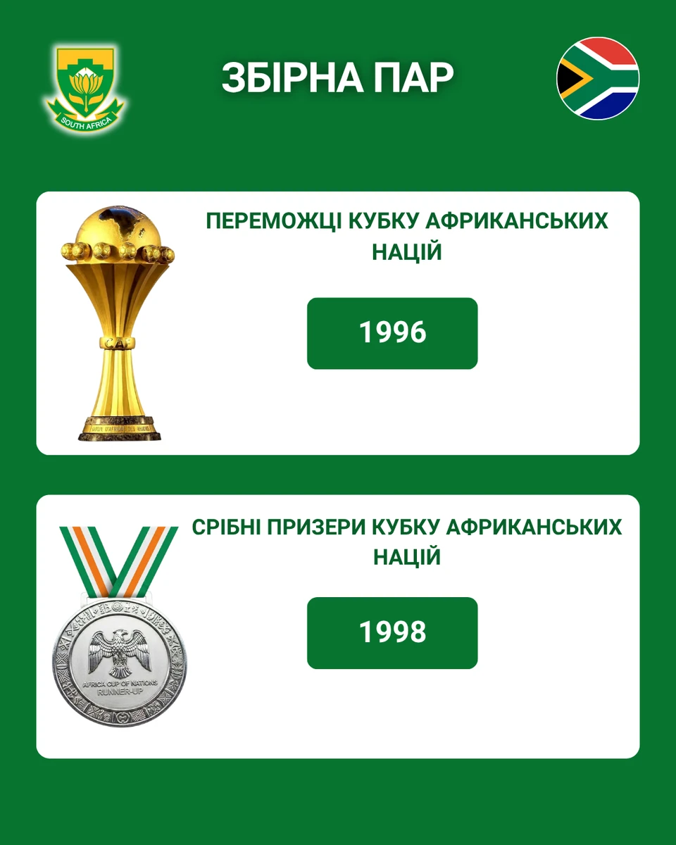 Титули й медалі збірної ПАР