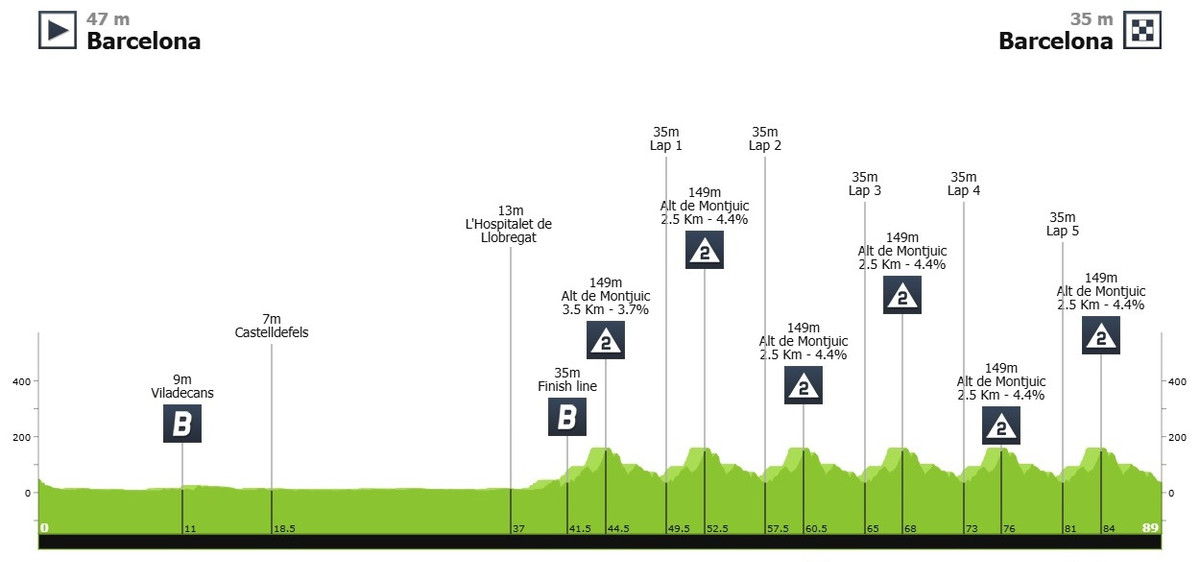 Маршрут 7 етапу Туру Каталонії-2025