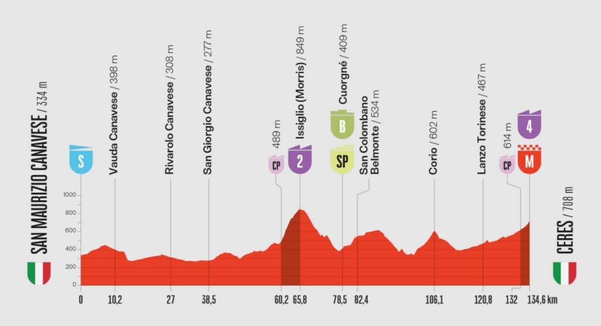 Route 3 Vulta-2025 Stage 3