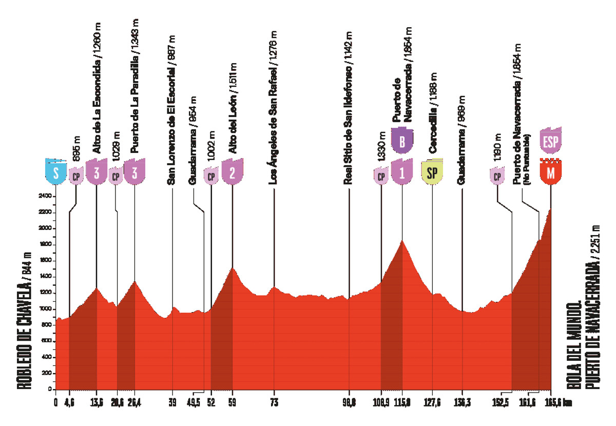 Маршрут 20 етапу Вуельти-2025