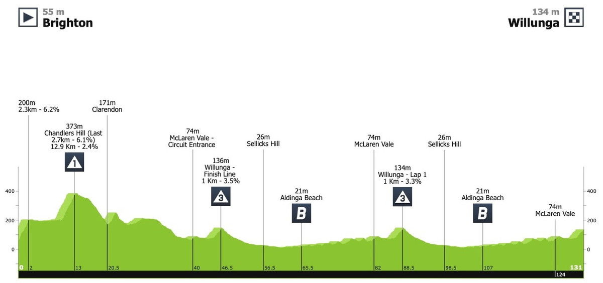 Маршрут 4 етапу (оновлений)