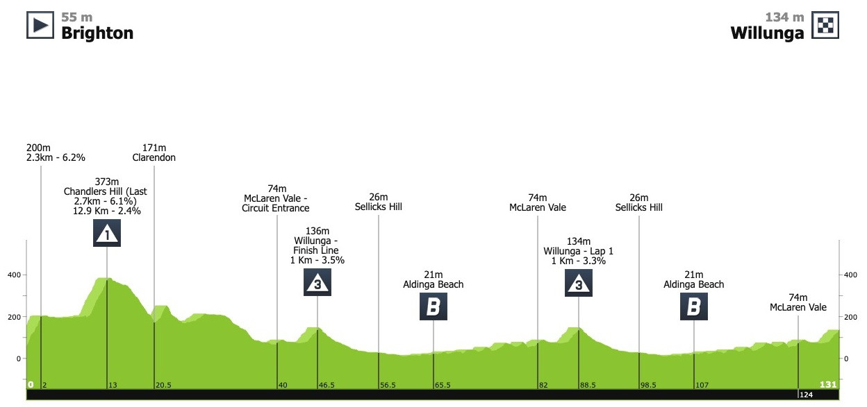 Маршрут 4 этапа (обновленный)
