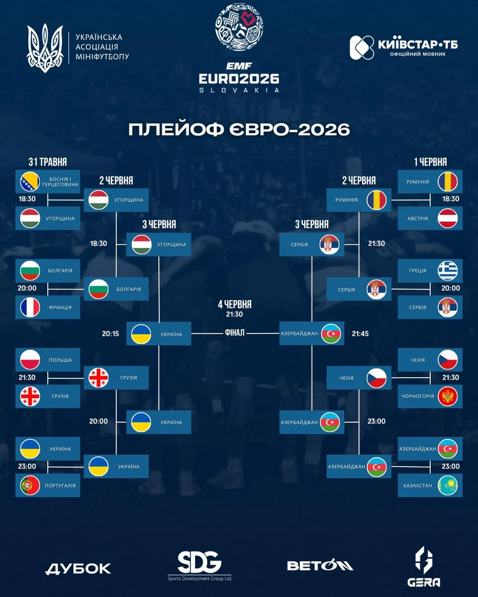 Турнірна сітка Євро-2026