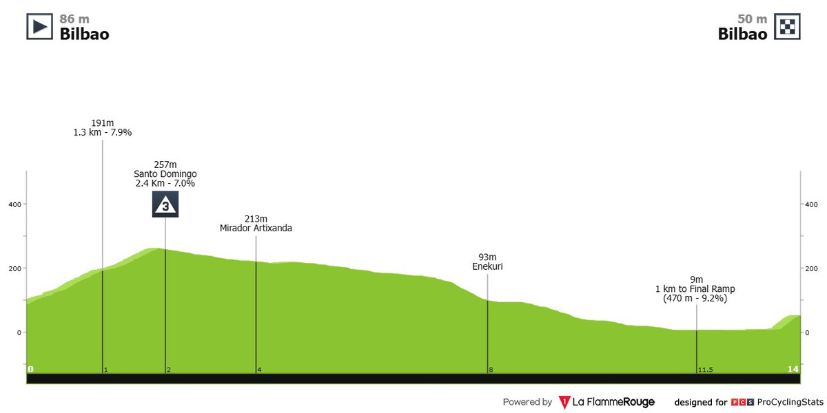 Маршрут 1 етапу