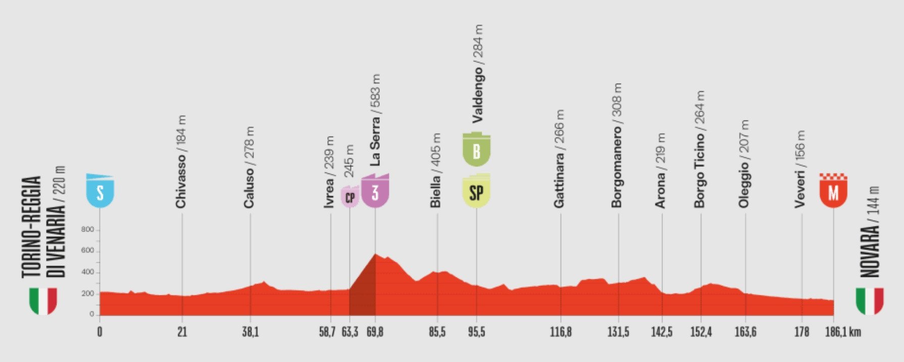 Route 1 Vulta-2025 Stage 1