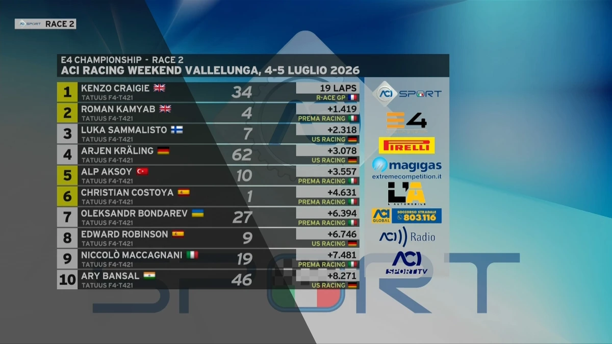 Підсумковий залік пілотів другої гонки першого етапу E4 Championship