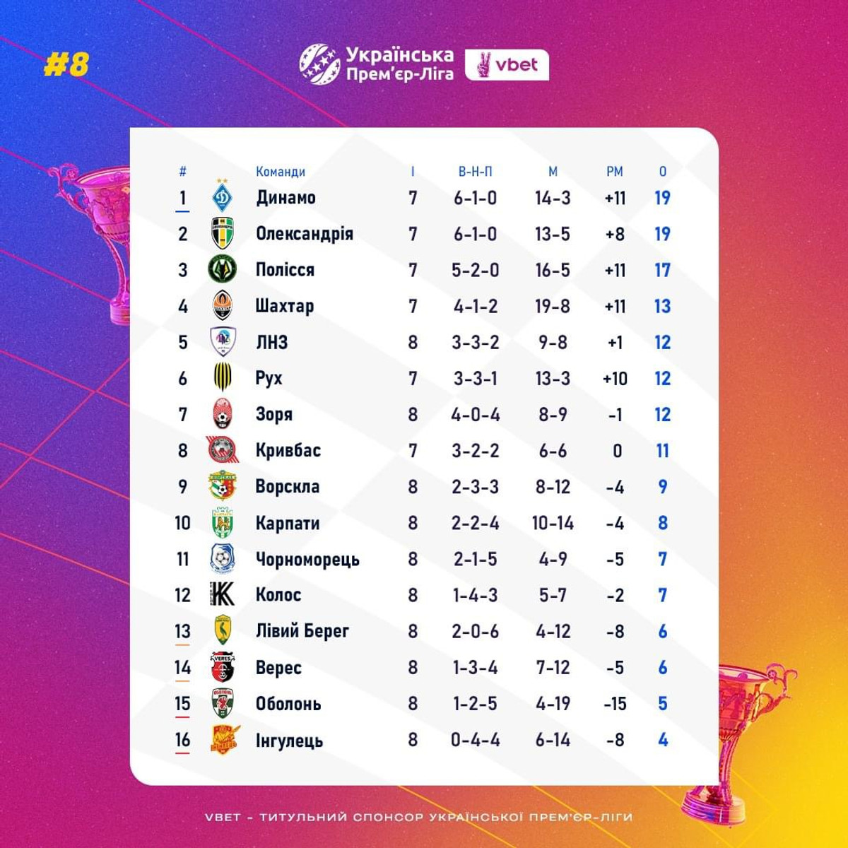 Турнірна таблиця після 8 турів