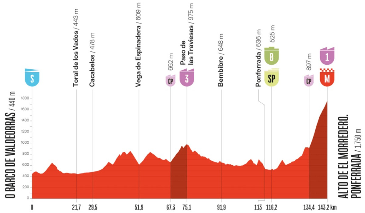 Маршрут 17 етапу Вуельти-2025