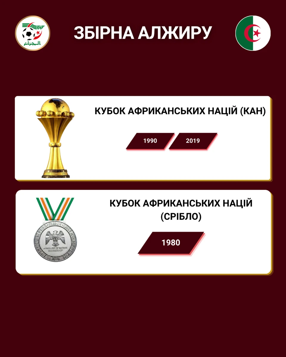 Титули й медалі збірної Алжиру