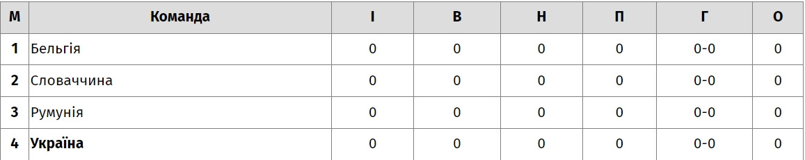 Євро-2024. Турнірна таблиця, група E