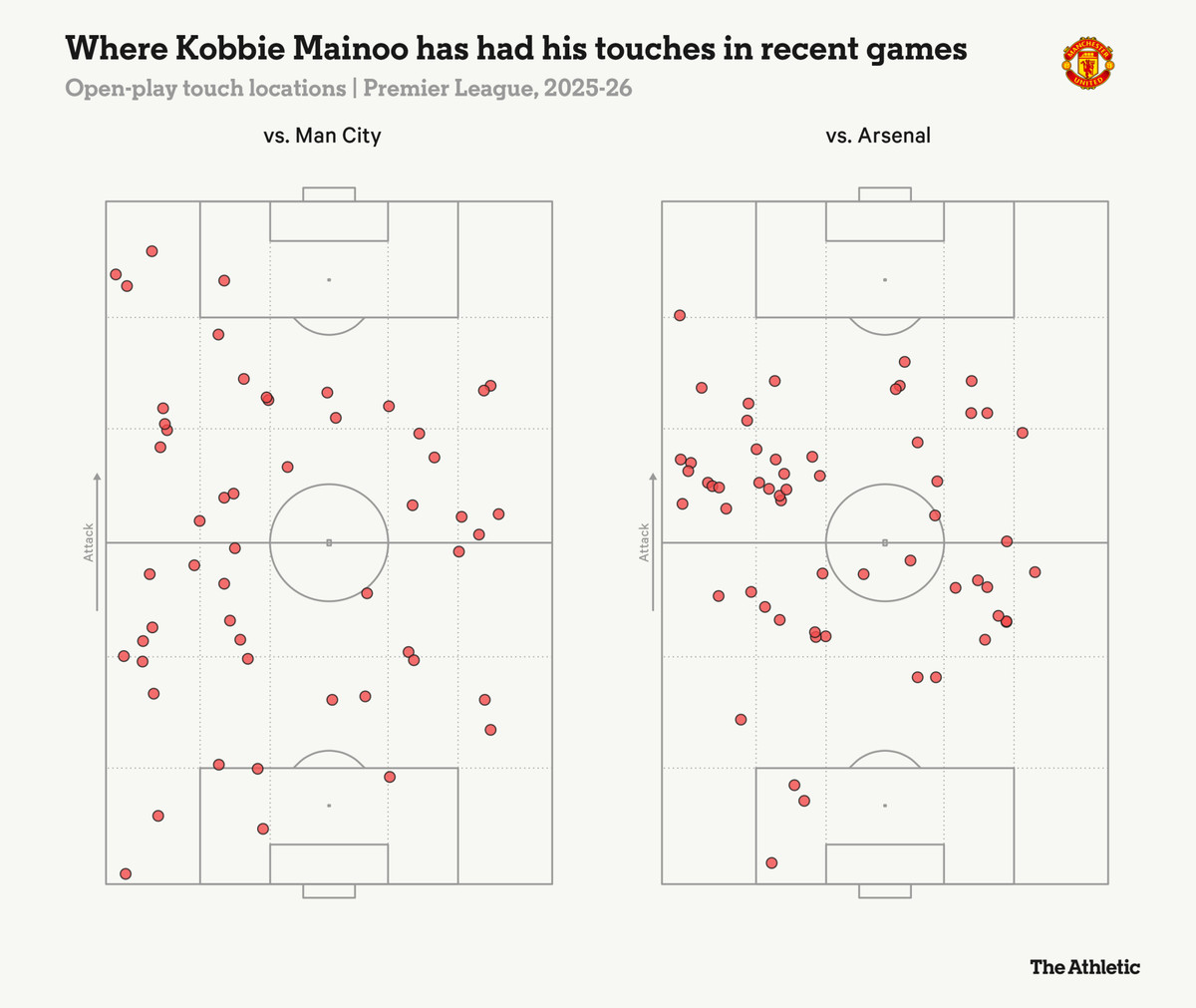 Мапа дотиків Коббі Мейну в АПЛ-2025/26, nytimes.com