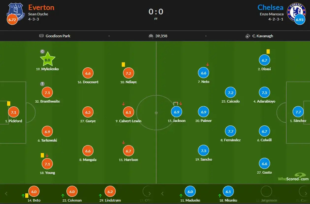 WhoScored