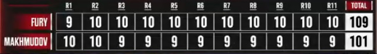 Суддівські записки після 11 раундів бою Ф'юрі – Махмудов