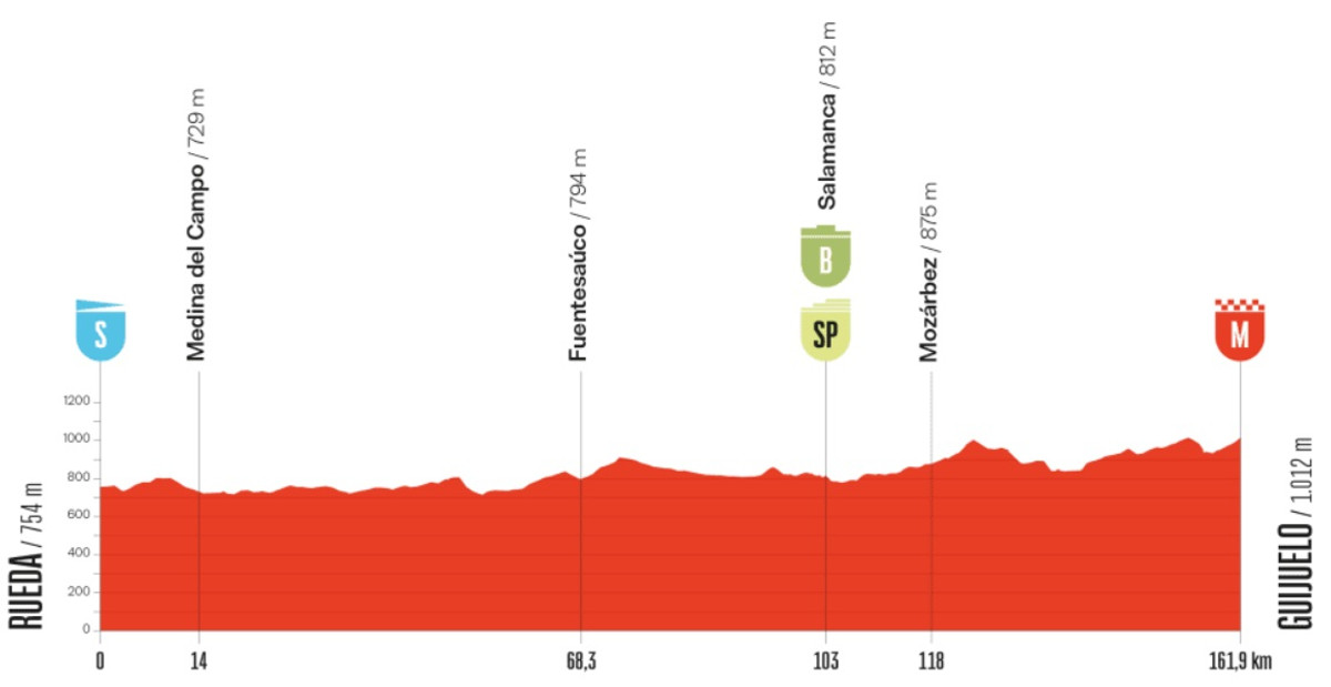Маршрут 19 етапу Вуельти-2025