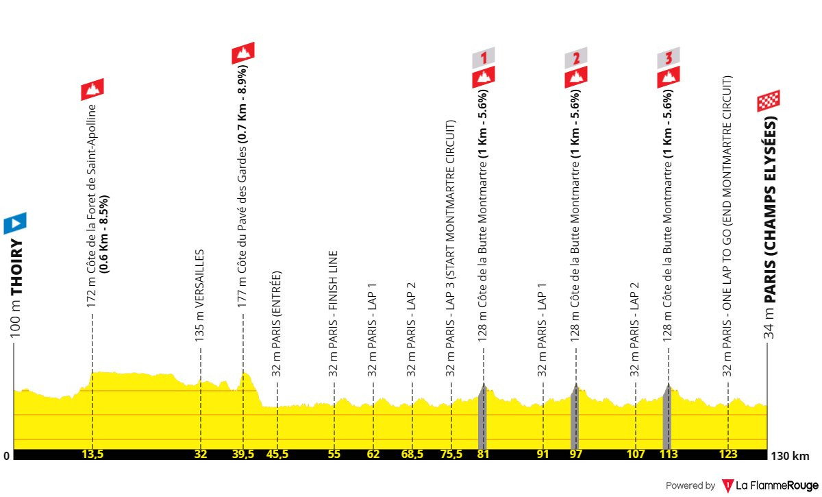 Маршрут 21 етапу Тур де Франс-2026