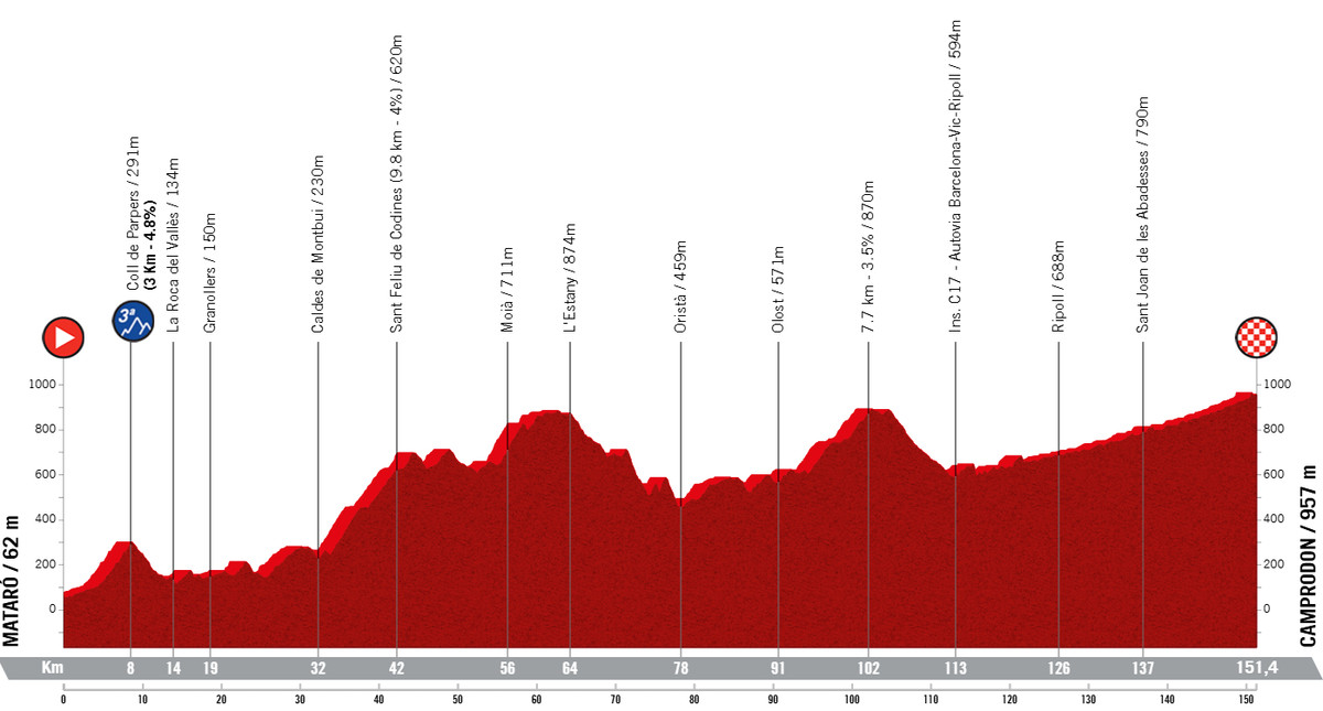 Маршрут 4 этапа
