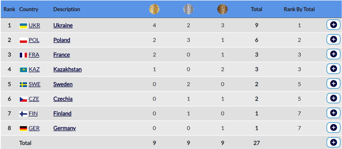 Підсумковий медальний залік біатлону на Універсіаді-2025