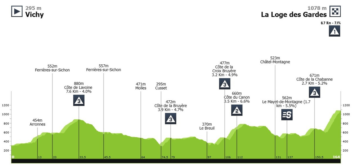 Маршрут 4 етапу Париж - Ніцца-2025