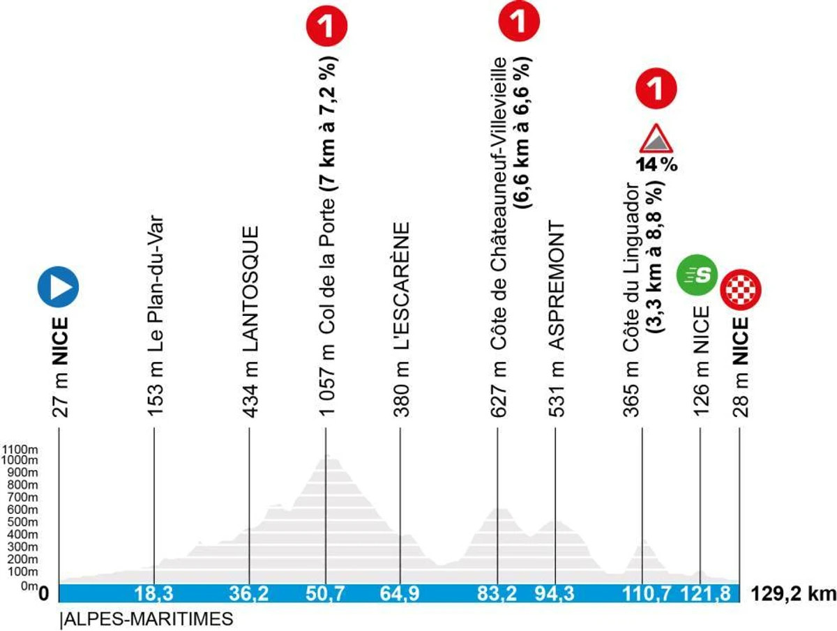 Маршрут 8 етапу