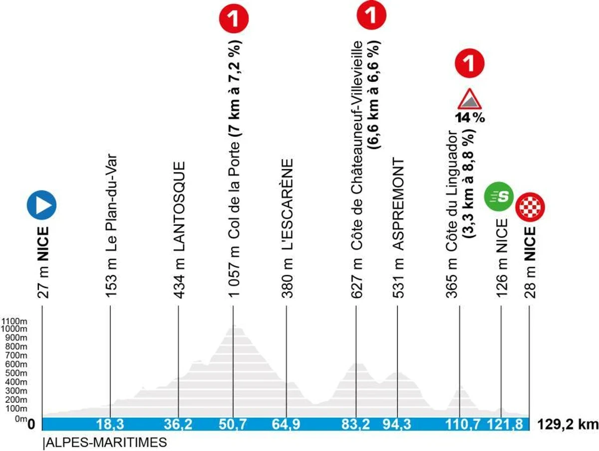 Маршрут 8 этапа