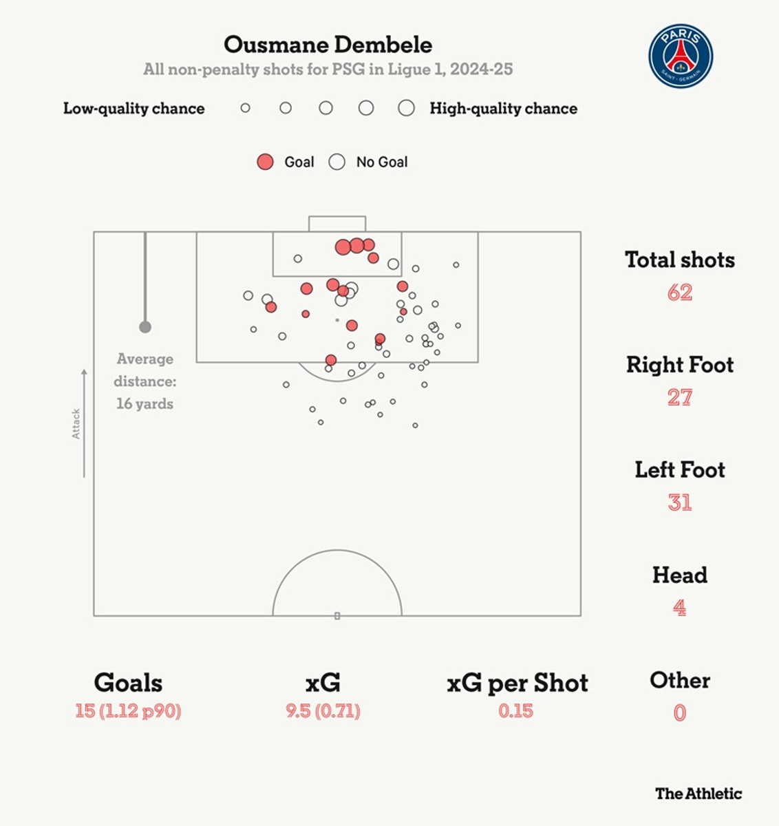 Всі удари Усмана Дембеле в сезоні-2024/25, nytimes.com