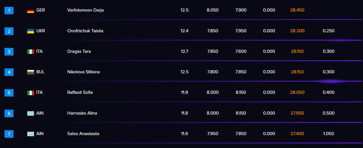 Вправи зі стрічкою