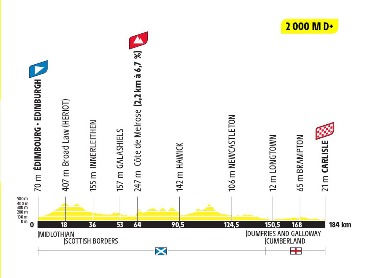 Маршрут 1 етапу