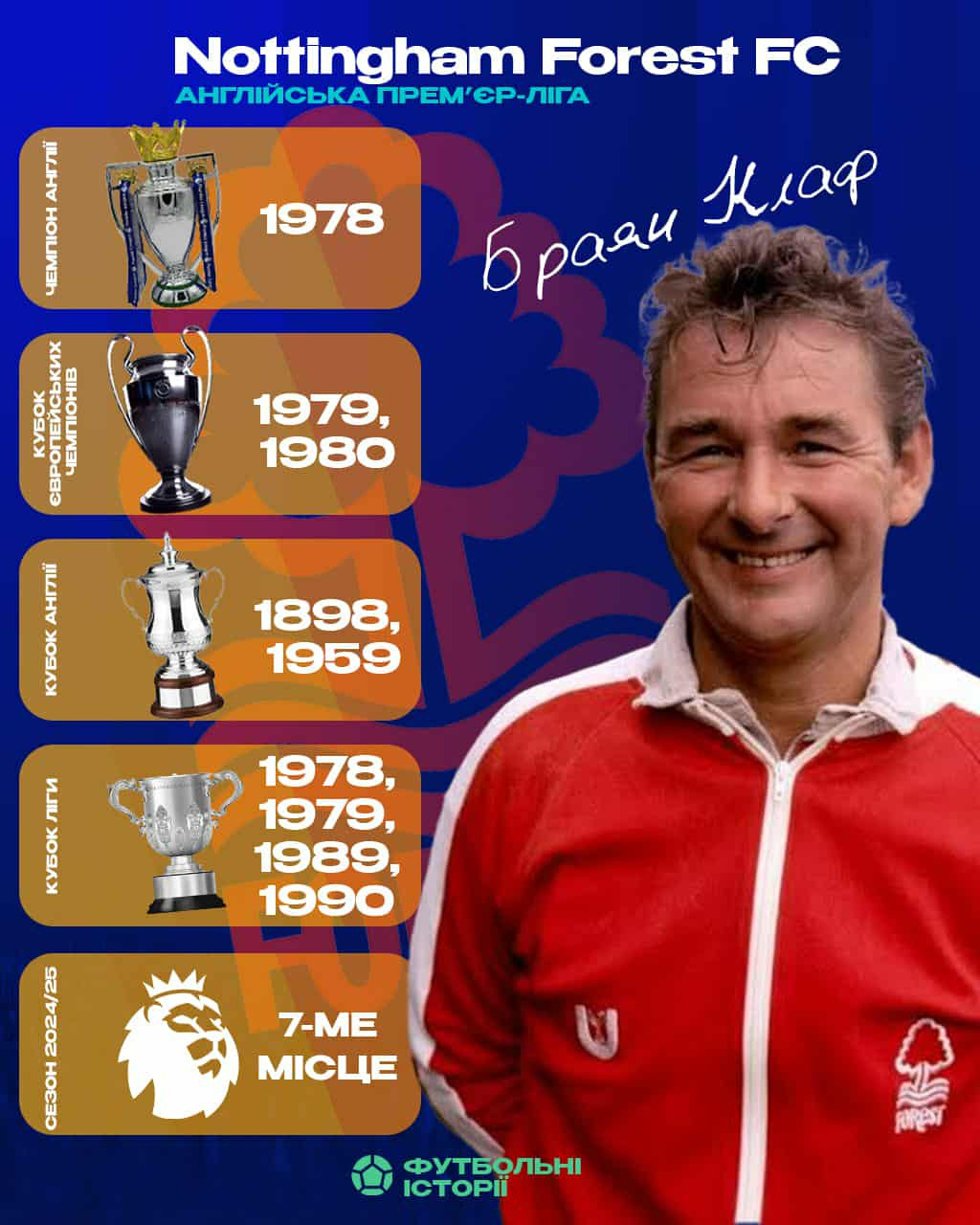 Трофейна історія Ноттінгем Форест