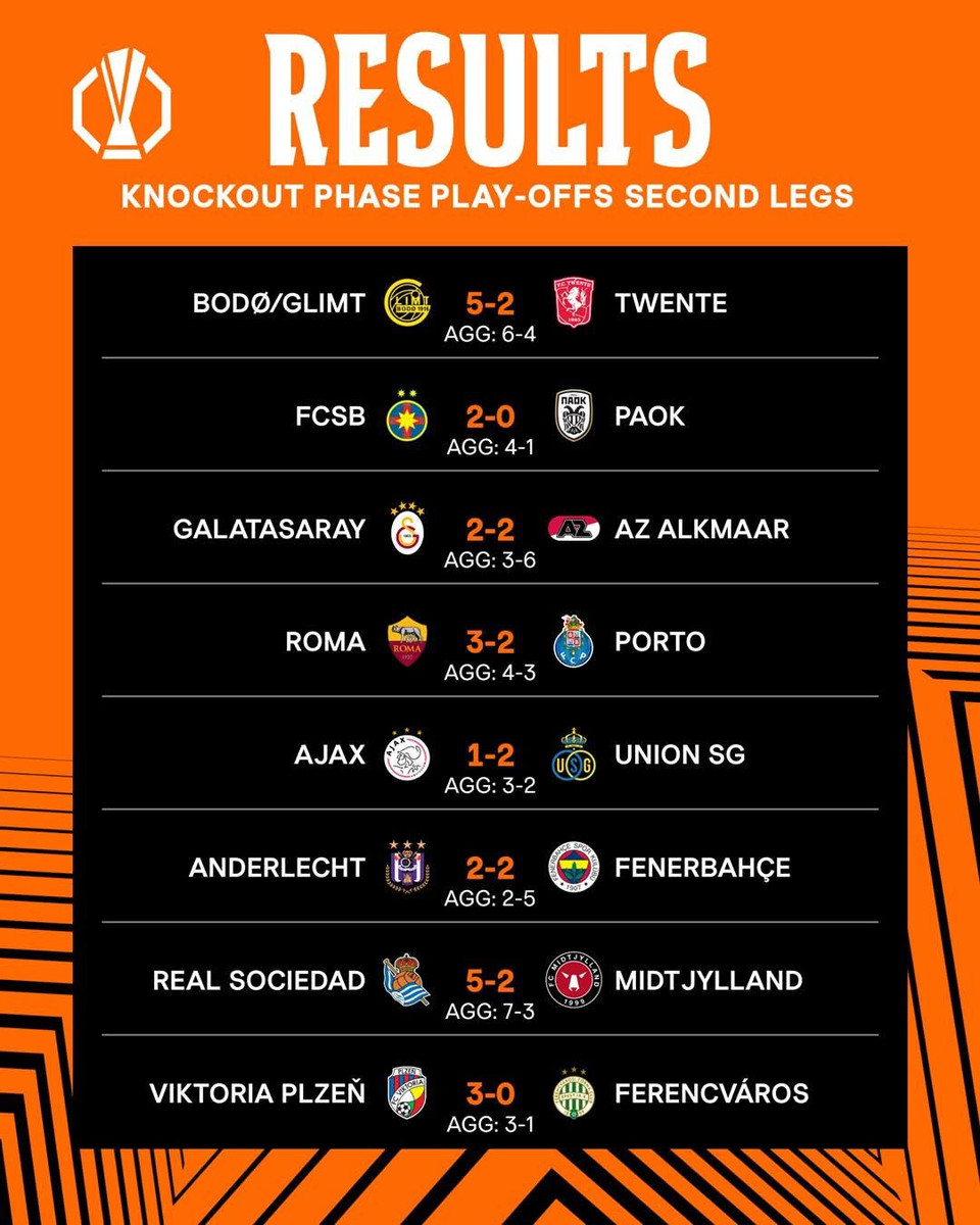 Результати матчів у відповідь 1/16 фіналу